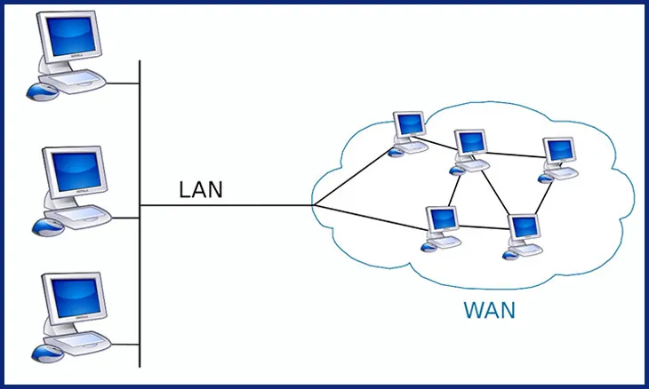Types of connections in PAN network